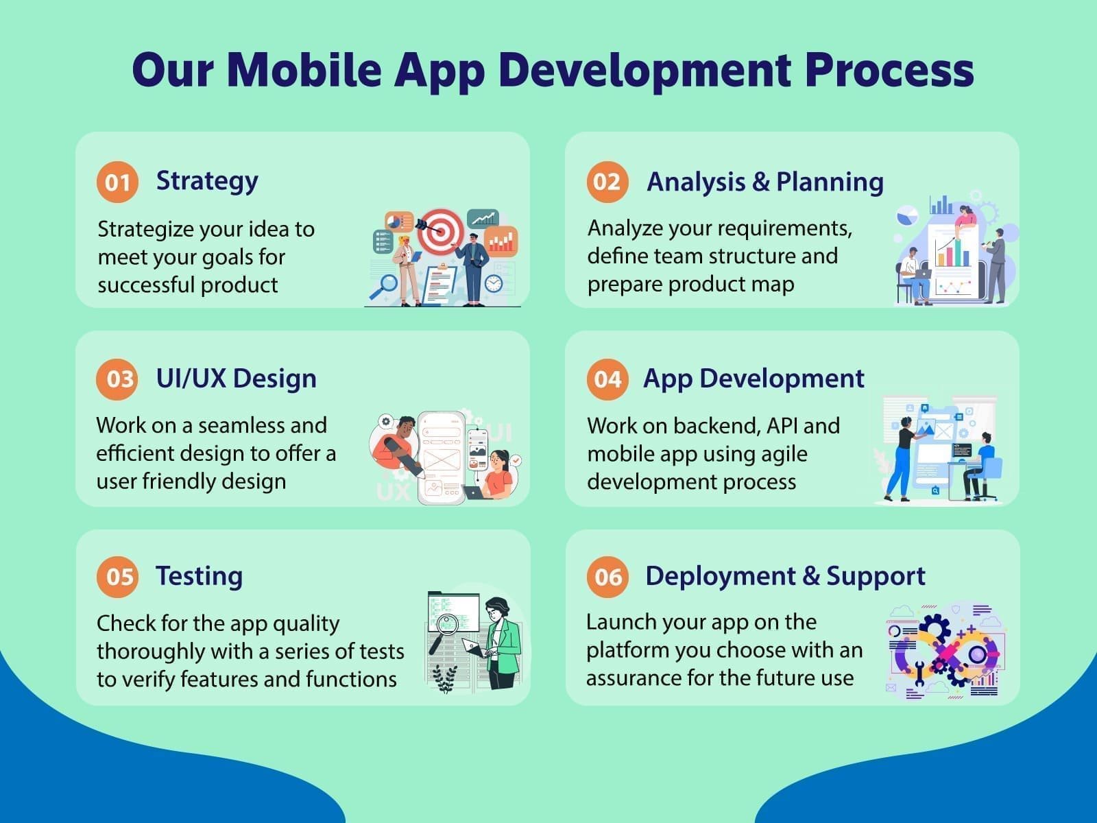 Mobile App Development Course Roadmap 2026 Guide